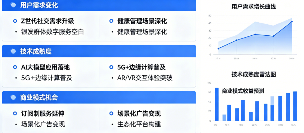2026年APP创业方向在哪?从用户需求变化、技术成熟度到商业模式的深度机会分析