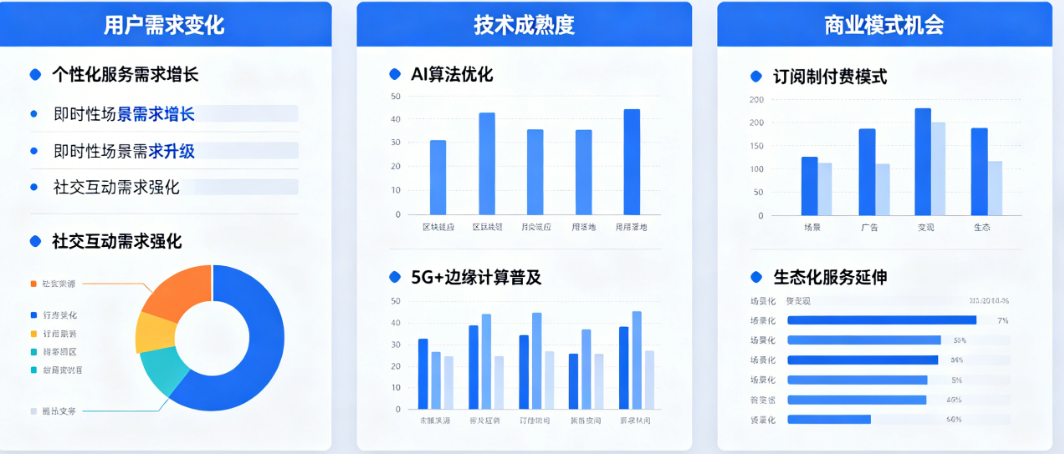 2026年APP创业方向在哪?从用户需求变化、技术成熟度到商业模式的深度机会分析