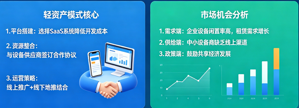 设备租赁小程序怎么做轻资产创业?市场机会在哪?