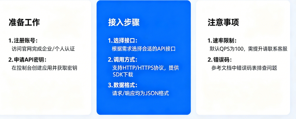 AI接口怎么接入?从申请到调用的完整流程是什么?——AI接口接入指南
