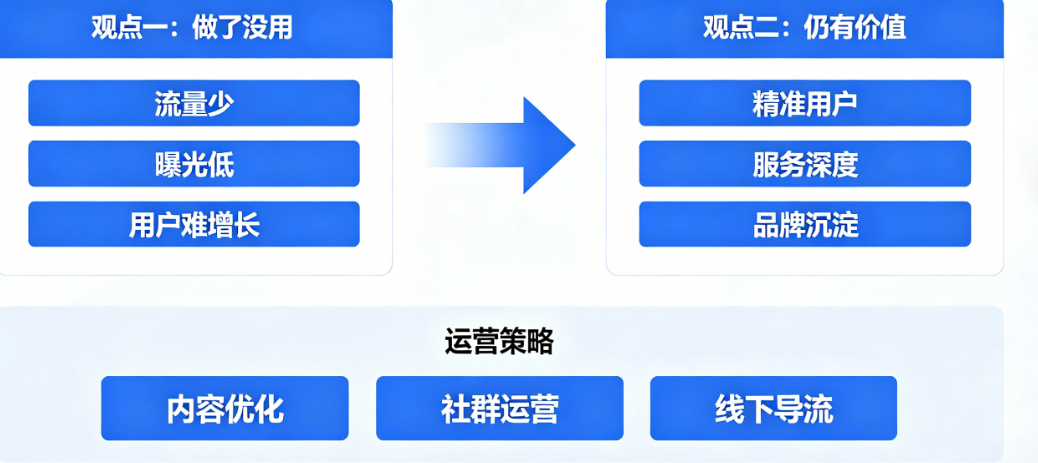 没有流量扶持的小程序平台真的做了也没用吗?从自然流量、用户粘性到获客成本的深度价值重估