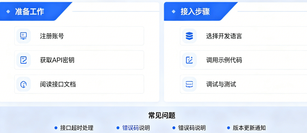 AI接口怎么接入?从申请到调用的完整流程是什么?——AI接口接入指南