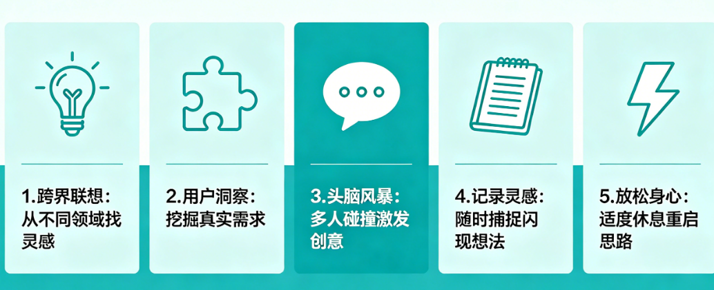 别让“没灵感”耽误好广告!5个实用方法让创意信手拈来