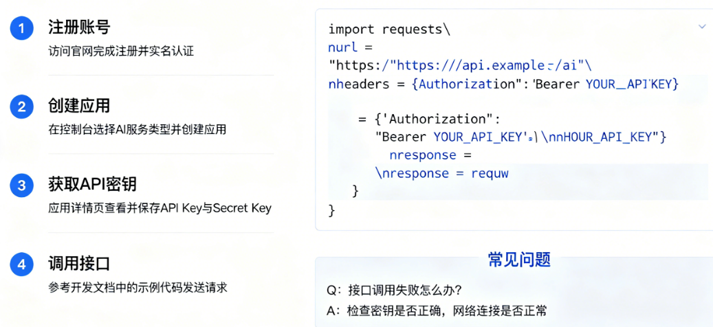 AI接口怎么接入?从申请到调用的完整流程是什么?——AI接口接入指南