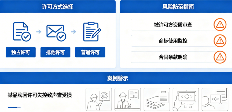 别让“商标许可”变成“品牌自杀”!许可方式选择与风险防范指南