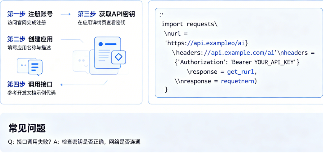 AI接口怎么接入?从申请到调用的完整流程是什么?——AI接口接入指南