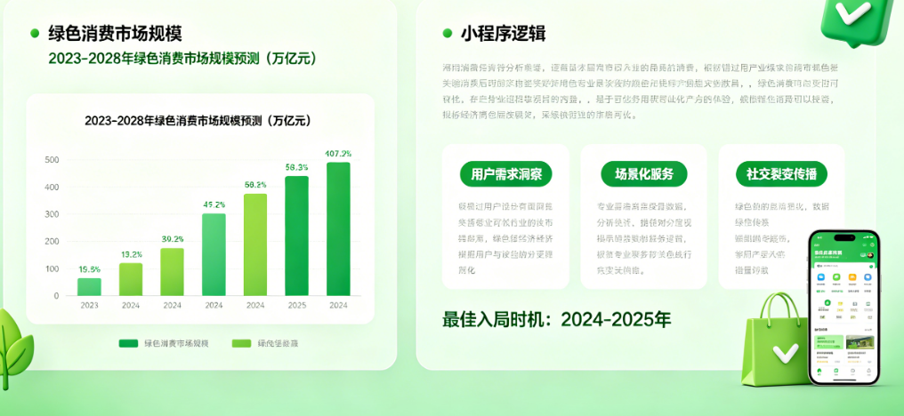 别错过“绿色消费”的万亿市场!小程序背后的逻辑与入局时机