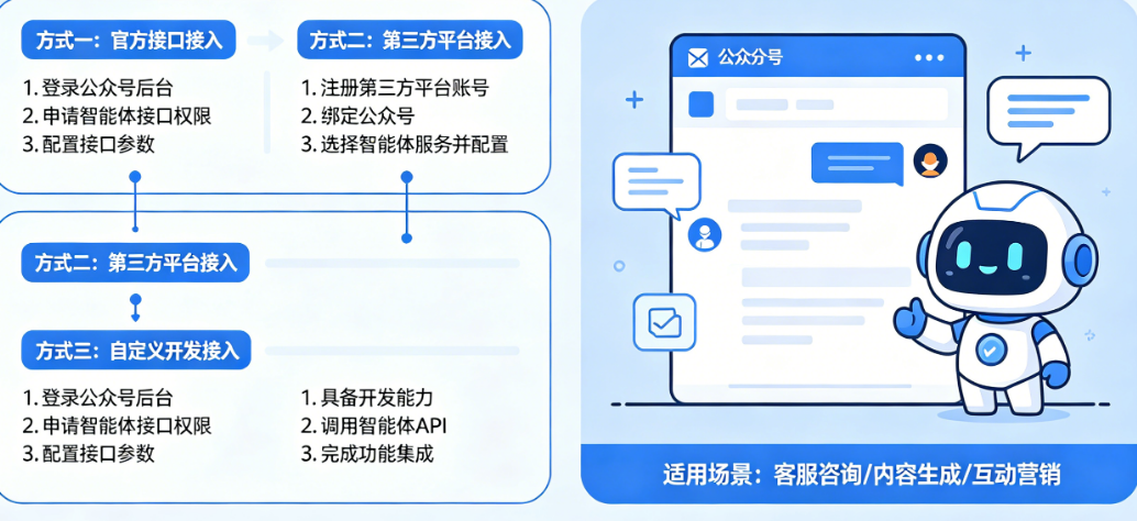 公众号想接入智能体却不会?揭秘公众号接入的3种方式与配置步骤