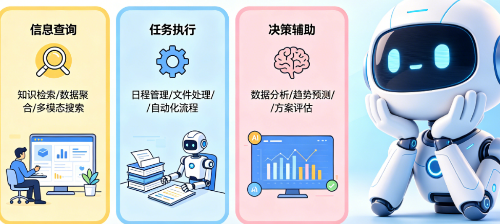 智能体到底能做什么?从信息查询、任务执行到决策辅助的深度能力分层解读