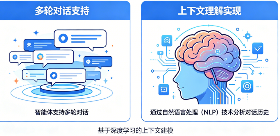 智能体支持多轮对话吗?如何实现上下文理解?——智能体对话能力解析