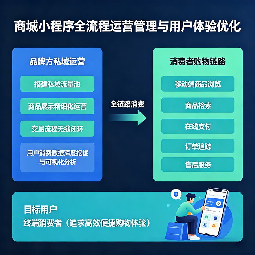 小程序-商城