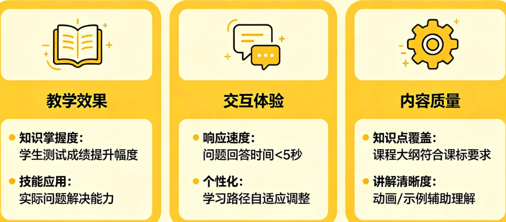 AI老师教得好不好怎么判断?揭秘教育类智能体的核心评估指标