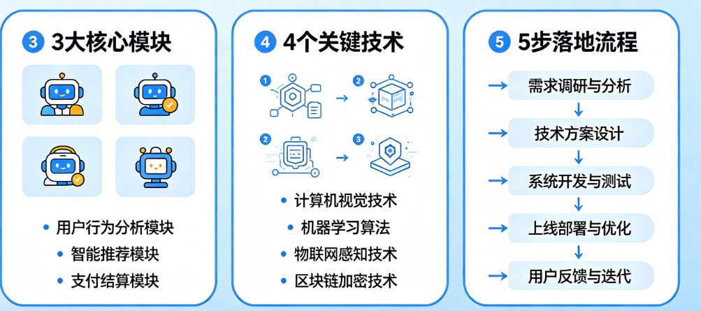 无感购物系统开发全解析：3大核心模块、4个关键技术、5步落地流程