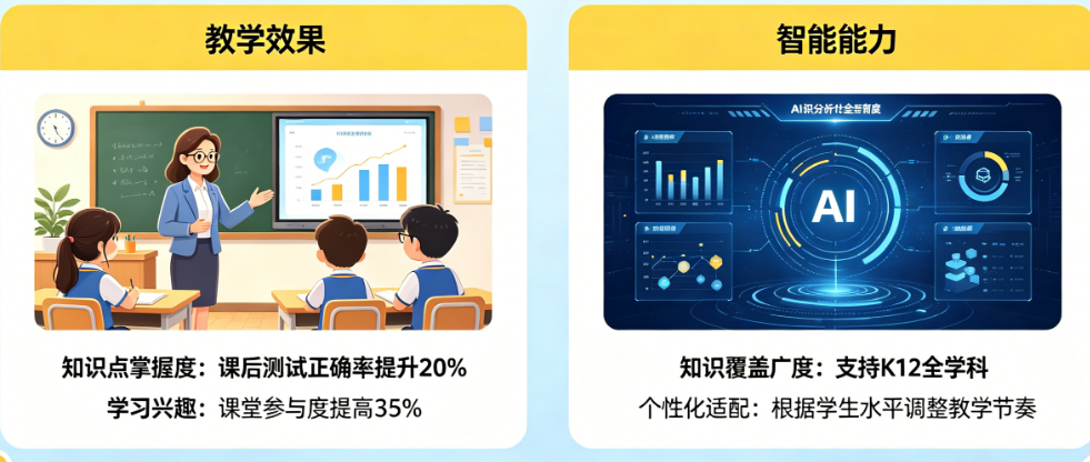 AI老师教得好不好怎么判断?揭秘教育类智能体的核心评估指标