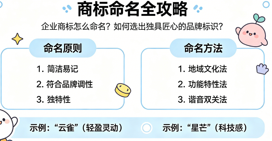 企业商标怎么命名?如何选出独具匠心的品牌标识?——商标命名全攻略