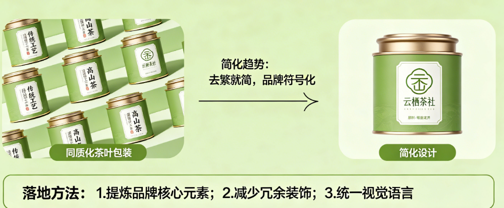 茶叶包装同质化严重?揭秘“突出品牌、简化包装”的设计趋势与落地方法