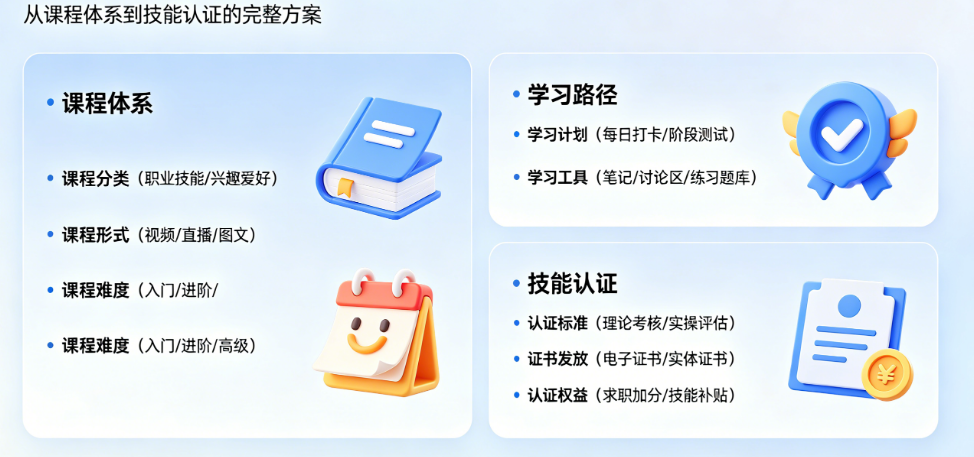 知识技能类APP核心功能怎么设计?从课程体系到技能认证的完整方案