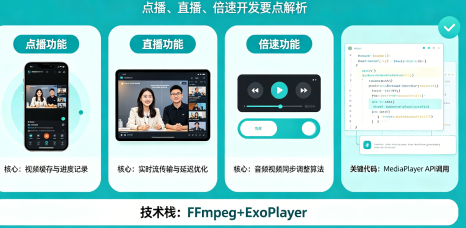 线上课程APP视频播放模块怎么实现?点播、直播、倍速如何开发?