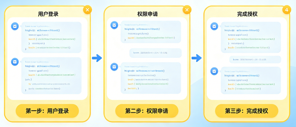 小程序授权流程别被“复杂”吓退!从登录到授权的完整开发教程