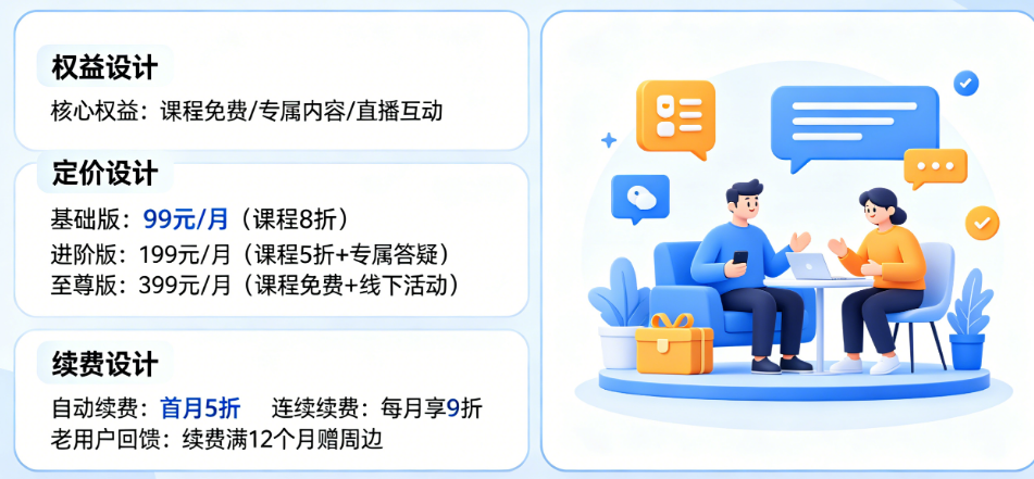 知识付费应用会员体系怎么搭建?权益、定价、续费如何设计?