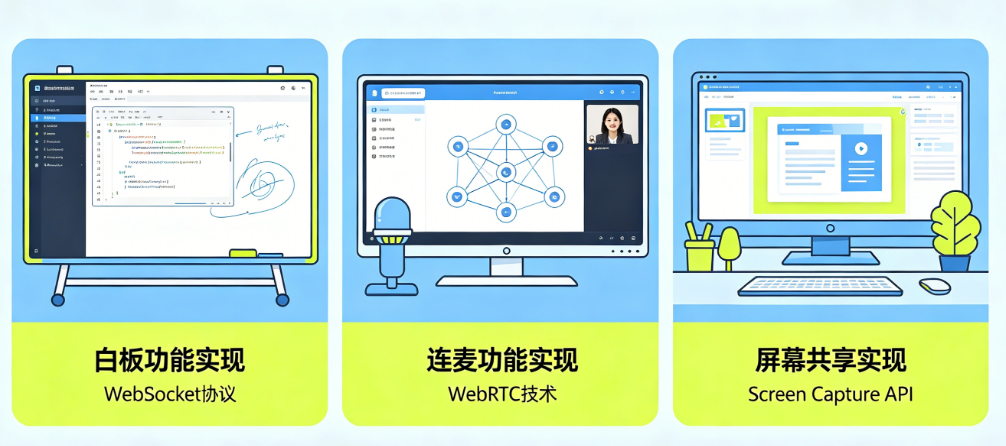 线上实训应用实时互动功能怎么开发?白板、连麦、屏幕共享如何实现?