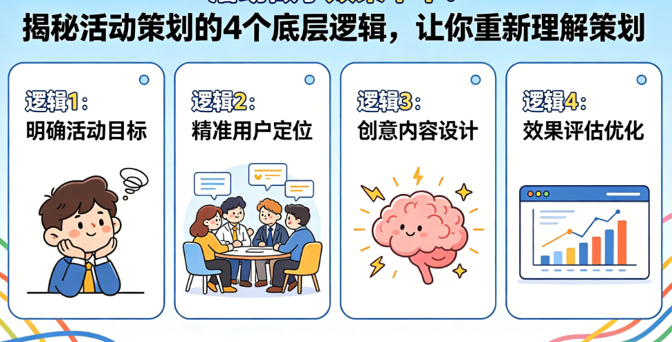 活动做了效果平平?揭秘活动策划的4个底层逻辑，让你重新理解策划
