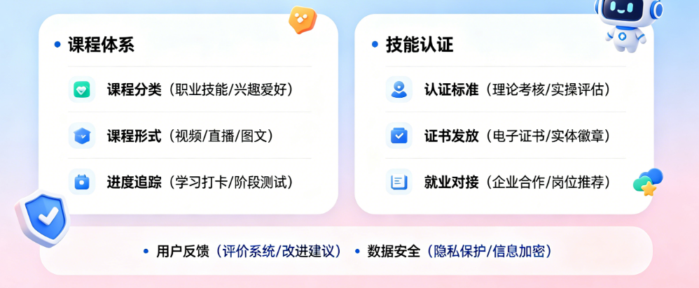 知识技能类APP核心功能怎么设计?从课程体系到技能认证的完整方案