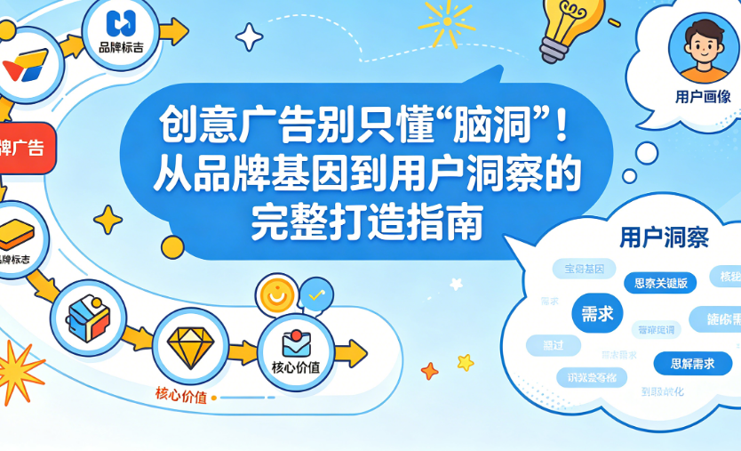 创意广告别只懂“脑洞”!从品牌基因到用户洞察的完整打造指南