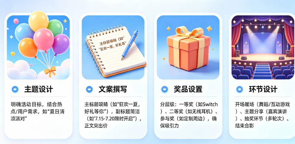 好的活动策划怎么做?主题、文案、奖品、环节如何设计?