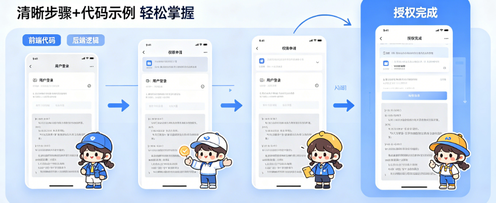 小程序授权流程别被“复杂”吓退!从登录到授权的完整开发教程