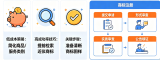 预算少怕驳回?揭秘初创企业商标注册的低成本布局与高成功率技巧