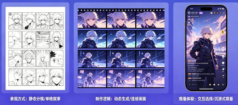 AI漫剧是漫画还是动画?从表现方式、制作逻辑到观看体验的深度形态分析