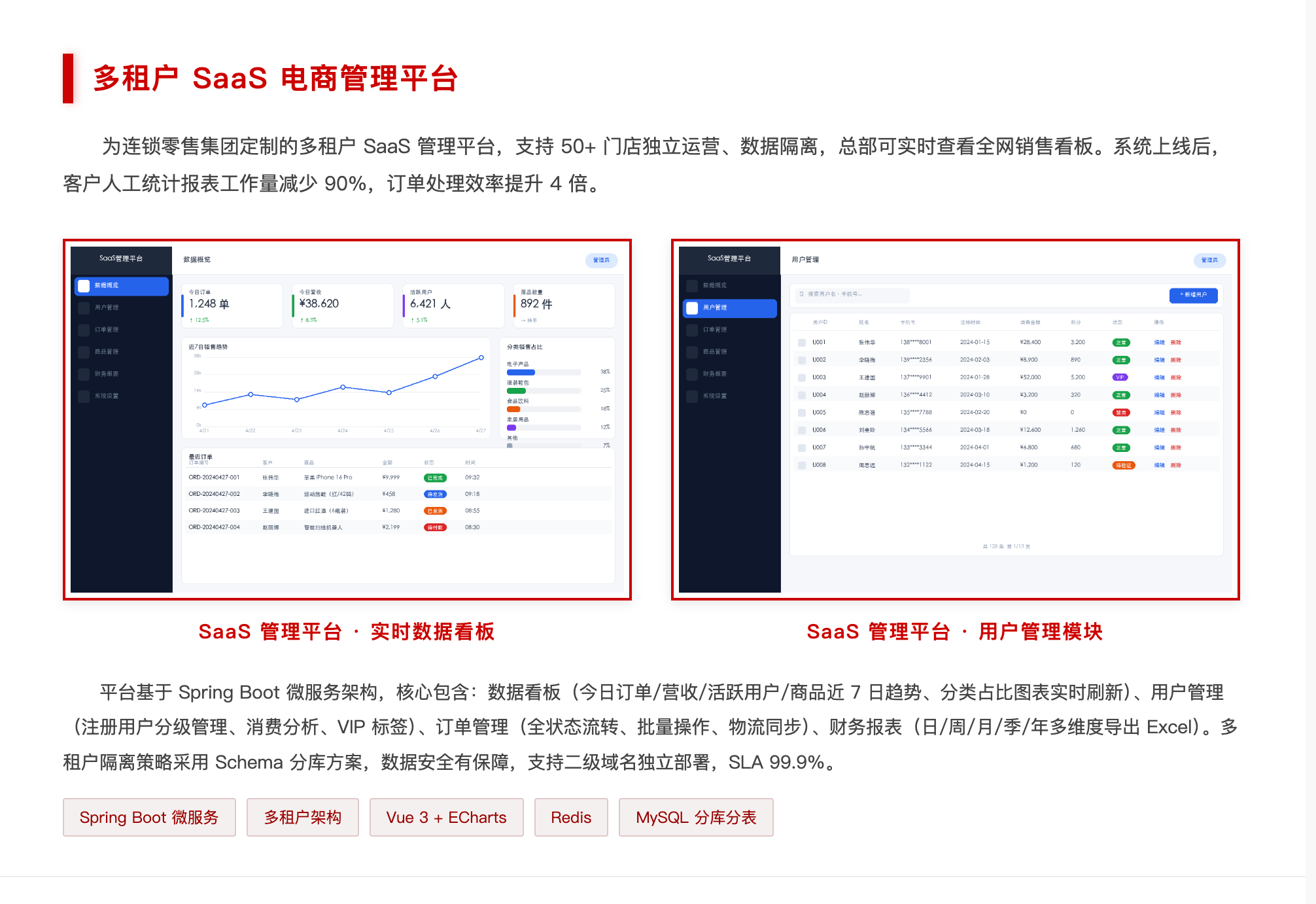 SAAS 软件定制开发