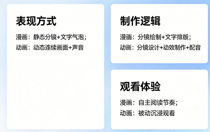AI漫剧是漫画还是动画?从表现方式、制作逻辑到观看体验的深度形态分析