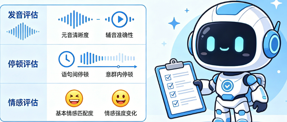 AI配音自然度别只凭感觉!从发音、停顿到情感的系统评估指南