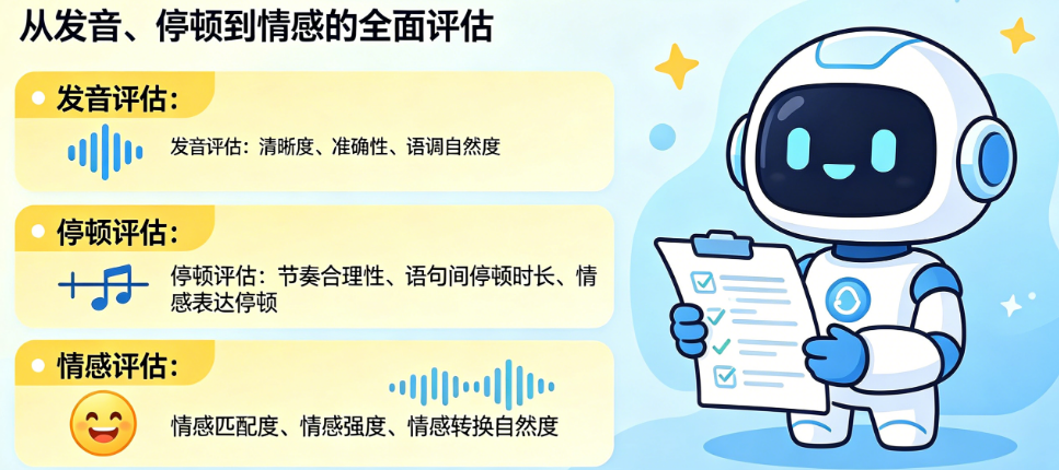 AI配音自然度别只凭感觉!从发音、停顿到情感的系统评估指南