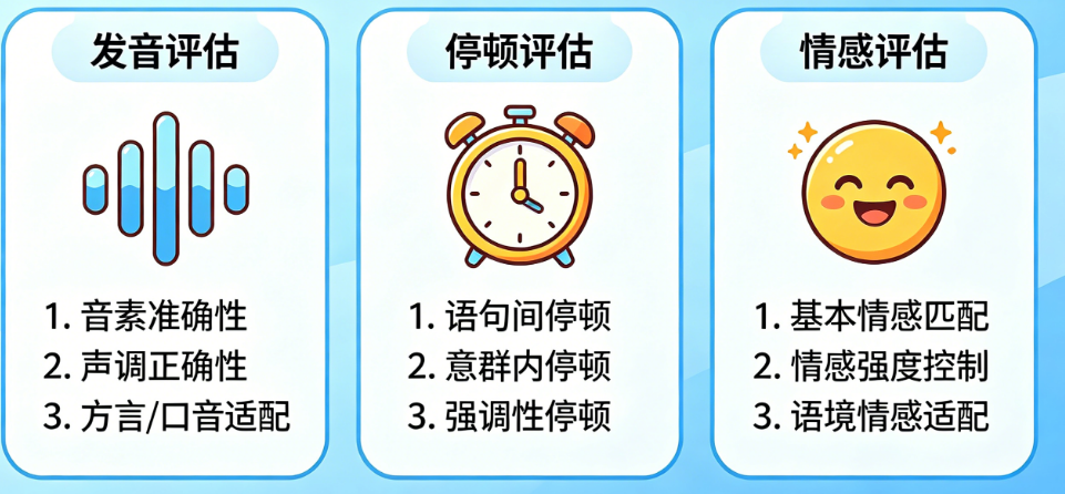 AI配音自然度别只凭感觉!从发音、停顿到情感的系统评估指南