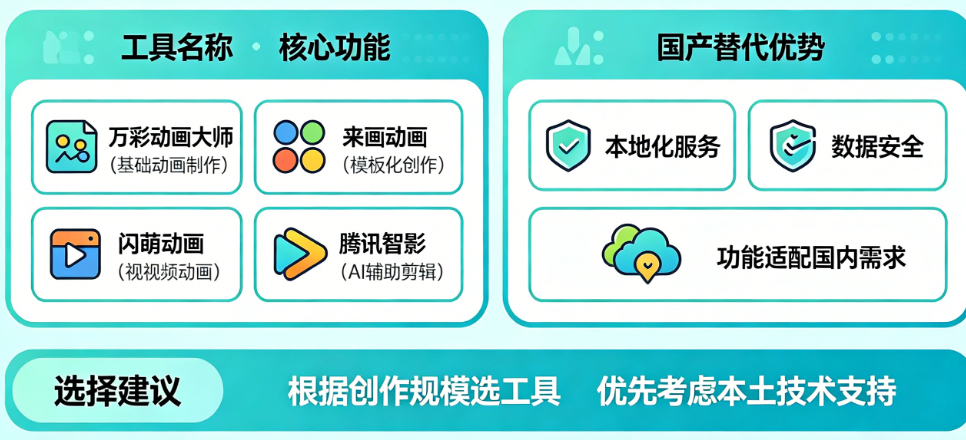 国内能用的AI短剧工具有哪些?国产替代怎么选?
