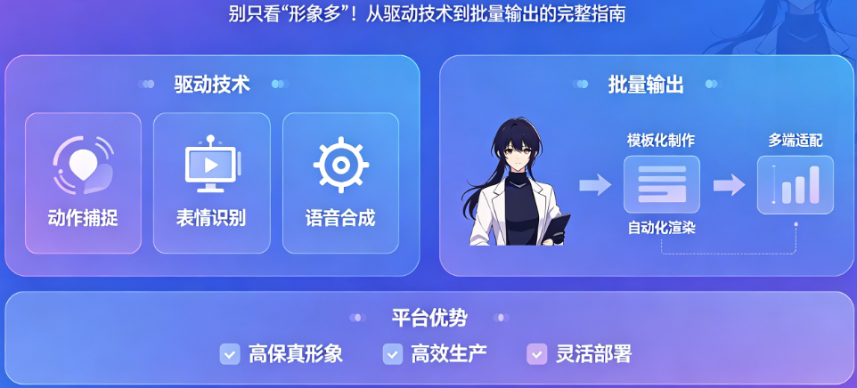别只看“形象多”!AI数字人短剧平台从驱动技术到批量输出的完整推荐指南