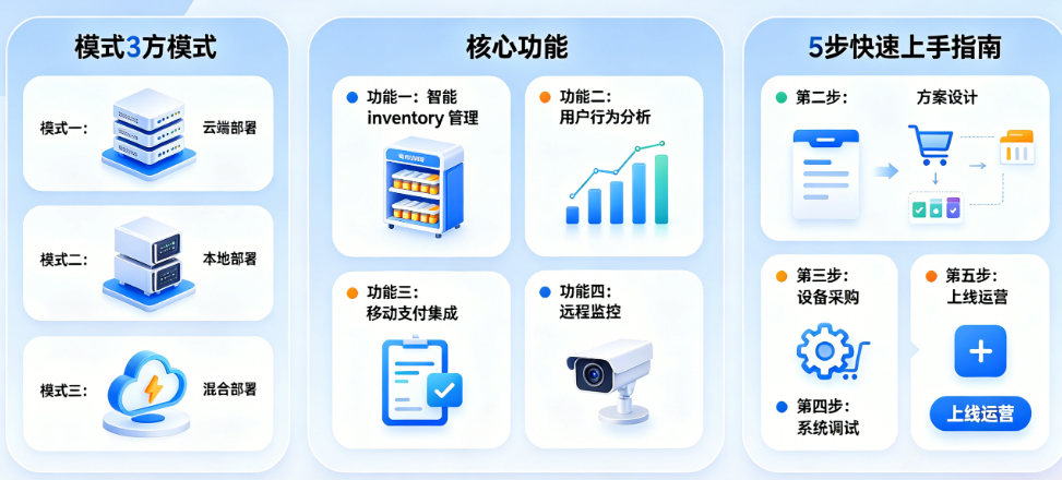 共享售货系统全解析:3种部署模式、4个核心功能、5步快速上手指南