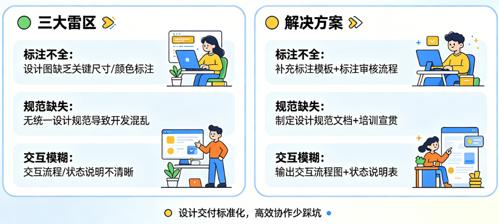 APP设计交付避坑指南:标注不全、规范缺失、交互模糊的3大雷区与解决方案