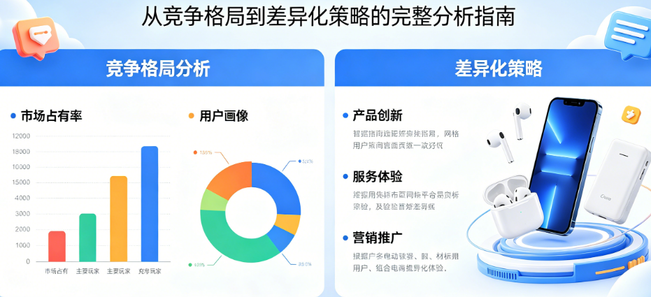 数码配件小程序电商机会别盲目判断!从竞争格局到差异化策略的完整分析指南