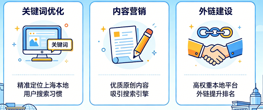 本地搜索找不到你?揭秘上海企业突破流量瓶颈的SEO实战策略