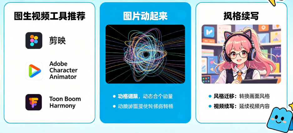 图生视频工具有哪些推荐?图片动起来、风格迁移、视频续写怎么选?