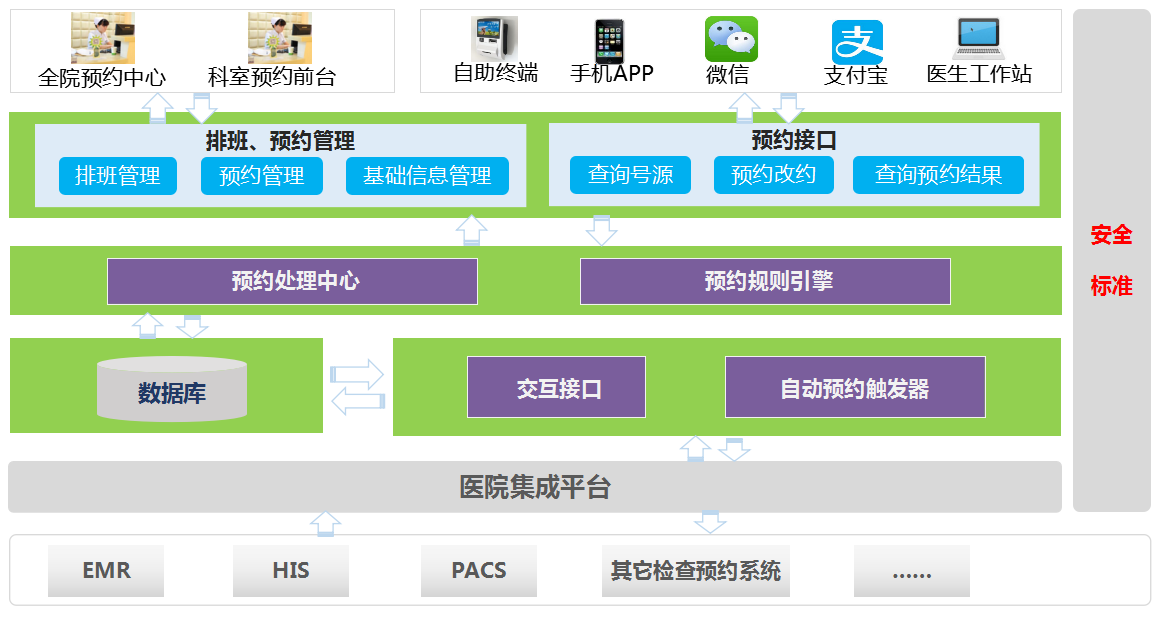 医院医技智能预约系统