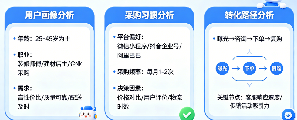 五金建材小程序适合布局哪些平台?从用户画像、采购习惯到转化路径的深度平台分析