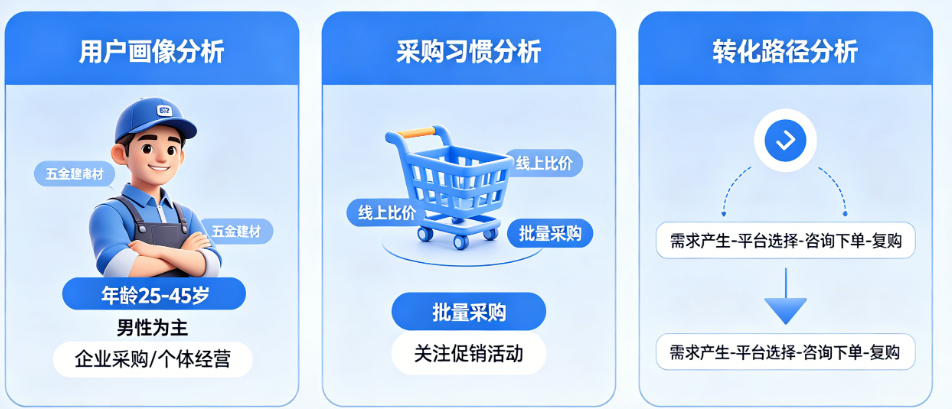 网站有排名没流量?有流量没转化?揭秘SEO如何同时实现增长与曝光