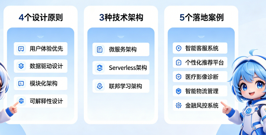 AI原生应用设计开发全解析:4个设计原则、3种技术架构、5个落地案例
