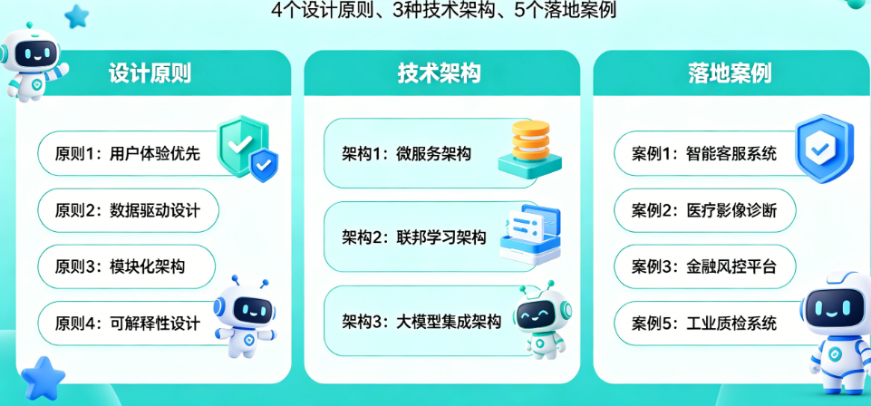 AI原生应用设计开发全解析:4个设计原则、3种技术架构、5个落地案例