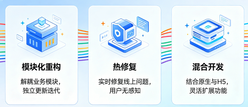 旧App不想重做怎么局部升级?模块化重构、热修复、混合开发全方案